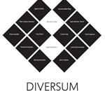 Diversum